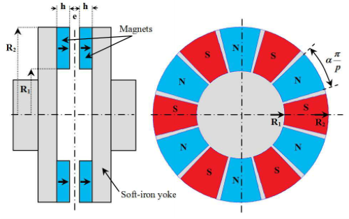 Magnetic Couplings: Types, Uses, and Advantages