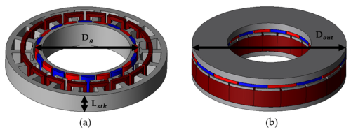 Axial Flux Motor vs. Radial Flux Motor